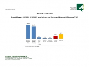 W1emcampo: Amorim tem 38,8%, Jackson 34,4%