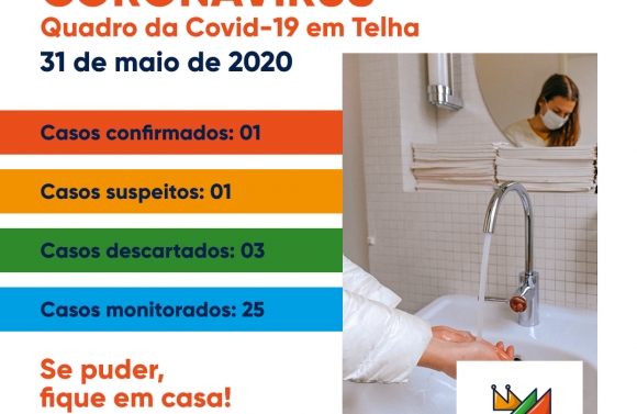 Telha registra primeiro caso de Covid-19