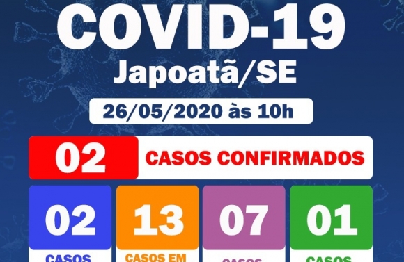 Japoatã confirma segundo caso de Covid-19 no município